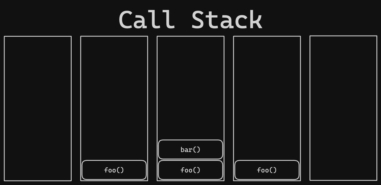 visualise-js-call-stack